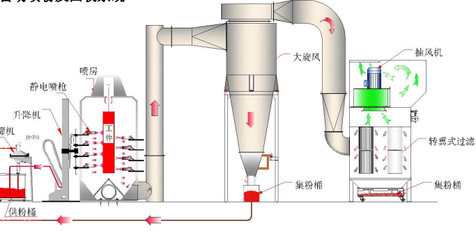 防爆自動噴漆設備的防雷、防靜電及接地保護措施
